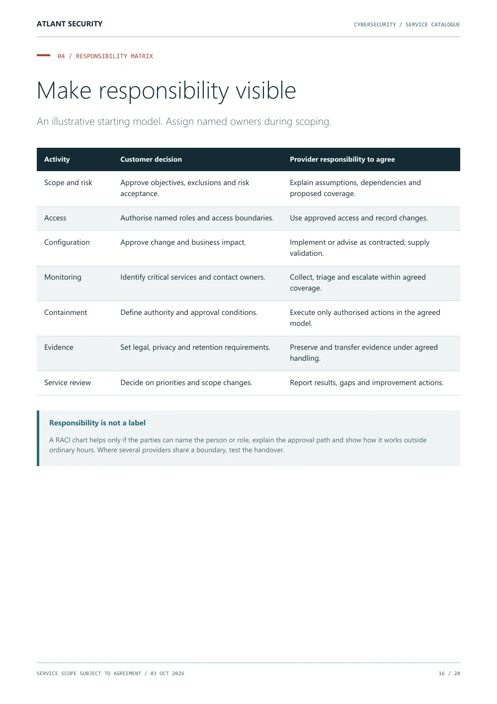 Make responsibility visible, page 16 of the Atlant Security service catalogue. Text summary follows.